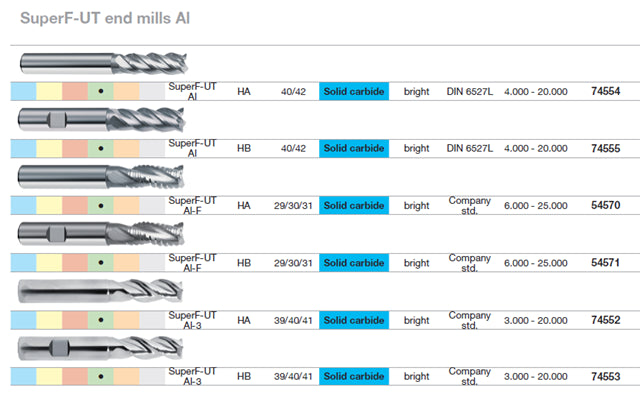 Κονδύλια Super F-UT AL STOCK